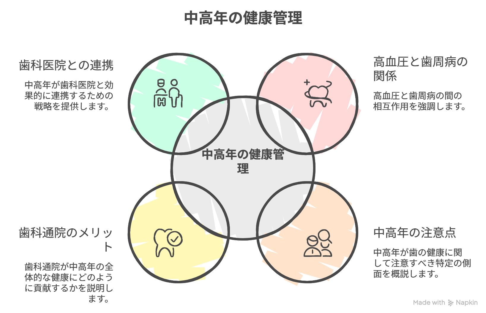 歯周病と糖尿病｜淵野辺駅・鹿沼台こばやかわ歯科